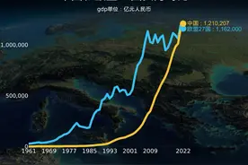 中国和欧盟实力对比 一国vs27国视频封面