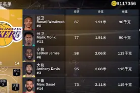 等游戏更新吧兄弟们#测试 #2k22手游