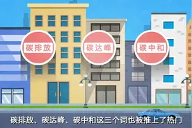 生态环境科普课堂（6）| 碳排放、碳达峰、碳中和都是什么意思视频封面