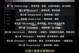 小说推文常用BGM 常用BGM整理
#bgm #小说推文教程 #推文bgm