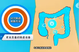 复方聚乙二醇电解质散使用方法视频封面