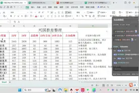 2024专转本数据和报名流程（二） #兴国专转本视频封面