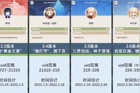 【原神】uid开头对应的注册时间和版本！#千朵玫瑰带来的黎明