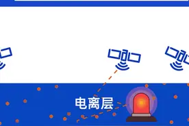 定位不准？头号“扰乱者”原来是它！#定位 #导航视频封面