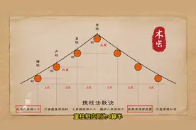 苏式古建营造，提栈法屋顶做法#古建筑 #仿古建筑 #园林景观