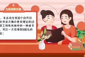 内蒙古女性馨康互助保障活动——互助保障待遇视频封面