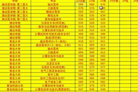 计算山东高考各年的有效人数 山东高考志愿视频封面
