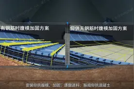 3D动画演示隧道仰拱施工全过程，直观易懂。值得借鉴学习。视频封面