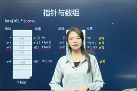 这个知识点搞不懂C语言很难学好——指针和数组 #C语言 #指针视频封面