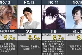 虎扑，王者荣耀知名主播评分 #王者荣耀 #王者 #主播视频封面