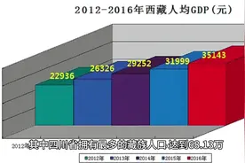 藏族#少数民族视频封面