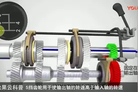 #汽车知识分享 手动变速箱换挡三D动画解说视频封面
