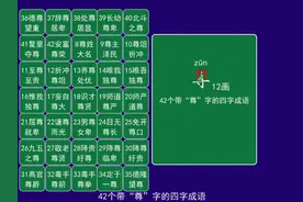 42个带“尊”字的四字成语 尊古卑今 zūn gǔ bēi jīn视频封面
