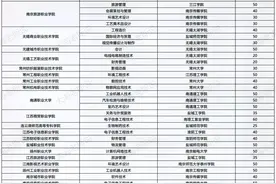 江苏单招最全3+2本科#春季高考 #高职单招视频封面