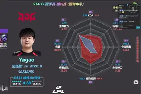 锐评夏季赛LPL雷达图：倒数第一中单 小小的也很可爱！ #LPL #tes