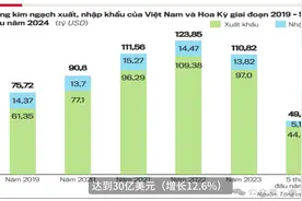 70708#  越南和美国贸易关系及出口前景分析 70708#视频封面