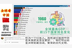 1960-2028年全球 GDP 排名，中国崛起引关注 #中国复兴 #振兴中华视频封面