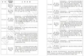 昆明市普通高中招生录取工作日程表 #中考 #志愿填报 #成绩出来了