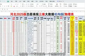 河北2025版高考大数据解读：真不需要看招生计划和3年数据