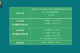 2025同等学力申硕公共管理行政管理导学备考班如何进行高效复习…视频封面