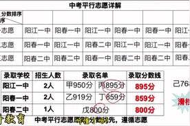 2分钟详细解析中考平行志愿录取规则#中考