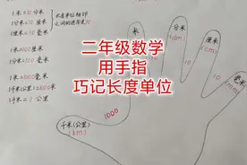 二年级数学(下)—用手指巧记长度单位视频封面