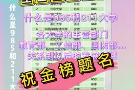 什么是985和211大学？各大学的主管部门！#高考 #985院校 #大学视频封面