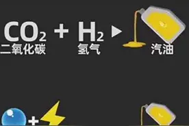 中科院黑科技把二氧化碳能变成汽油#中国科技 #二氧化碳变汽油 #涨知识视频封面