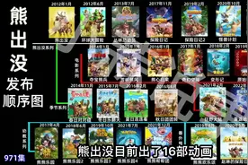 熊出没：一共播出了28部动画，你认为最巅峰的是一部呢