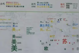 两次资产阶级性质的思想解放运动  文艺复兴和启蒙运动的异同视频封面