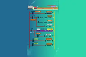 回原点指令DSZR和ZRN的PK#PLC指令  #PLC编程 #零基础学PLC@八方汇PLC高工培训实战基地