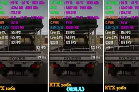 GTX 1060 vs RTX 2060 vs RTX 3060在8款游戏中的表现视频封面