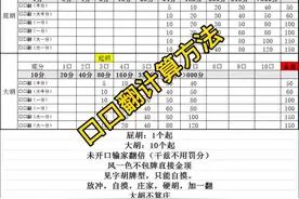 武汉口口翻计算方式，不懂再私信#武汉口口翻 #打麻将