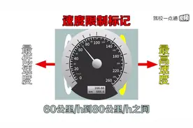 路面限速标记顺口溜：白低黄高，同时出现取中间#dou是知识点 #交通标志@抖音小助手 @抖音汽车