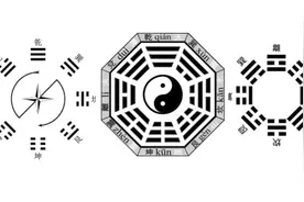 七分钟说清传统文化：八卦是什么 ，一听就懂  #易学智慧 #涨知识视频封面