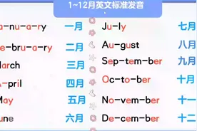 1月到12月的英文标准发音#英语口语视频封面