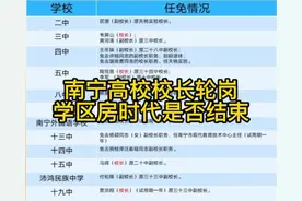 南宁24所校长轮岗，未来学区房是否还有前景？#教育#学区房#南宁视频封面