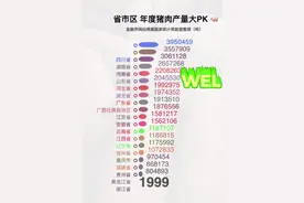 中国一年要吃6亿头猪，谢谢三大省！    #四川 #河南 #湖南视频封面