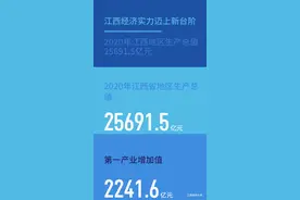 2020年，给你一个“实力江西”视频封面
