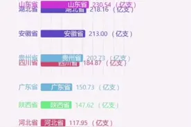 全国第一！👍所以，你知道云南烟有啥特色吗？#卷烟#云南#广东#湖南#山东@抖音短视频
