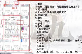 #紫微斗数 #国学文化 #文墨天机 一张盘上的所有字符视频封面