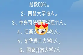 #江西司法警校 #江西 #江西省公务员考试 江西省司法厅招录公务员公示，司法警官占一半！#热门 视频封面