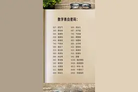 这些数字表白，代表什么意思，你都知道吗#数字#表白 #情商 视频封面