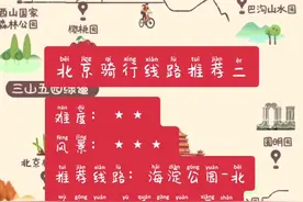 #北京 骑行线路推荐二：三山五园绿道#北京旅游 #北京骑行 #骑行视频封面
