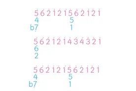 你们要的教程和谱，右手可以高八度，键盘不够可以按谱弹#千本樱 #初音未来