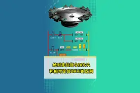 绝对定位指令DRVA和相对定位DRVI的区别#PLC指令 #PLC编程 #零基础学plc @八方汇PLC高工培训实战基地