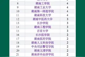 湖南省司法厅2021年考试录用公务员（人民警察）拟录用人员前32名#公务员考试 #公务员 #湖南 视频封面