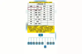 台湾的电话区号01 原来真的是预留给南京的.. #026 #区号 #南京 #台湾 #顾与南 