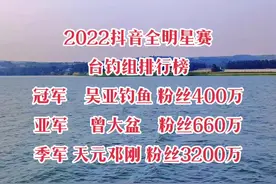 2022抖音垂钓全明星赛台钓组比赛结果，黑马出线，天元邓刚无缘冠军#2022dou来钓鱼  #天元邓刚 #曾大盆 #吴亚钓鱼 @天元邓刚 @吴亚钓鱼 @职业钓手——曾晖（曾大盆） @抖音短视频 