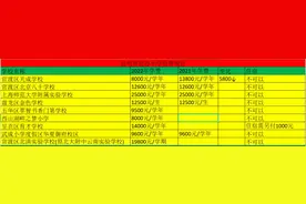 #升学 #教育 昆明市民办小学收费统计！！！家长们记得点赞收藏！视频封面